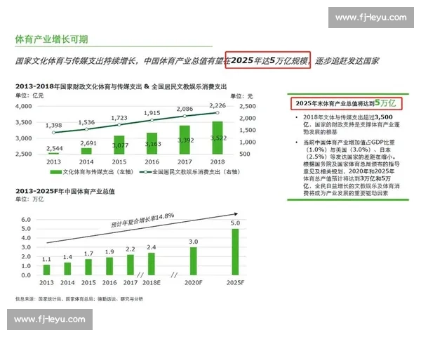 CBA 商业价值分析：联赛发展与市场前景